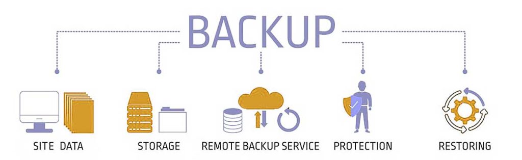 we encourage backing up your wordpress website to reduce risk of failure and data loss